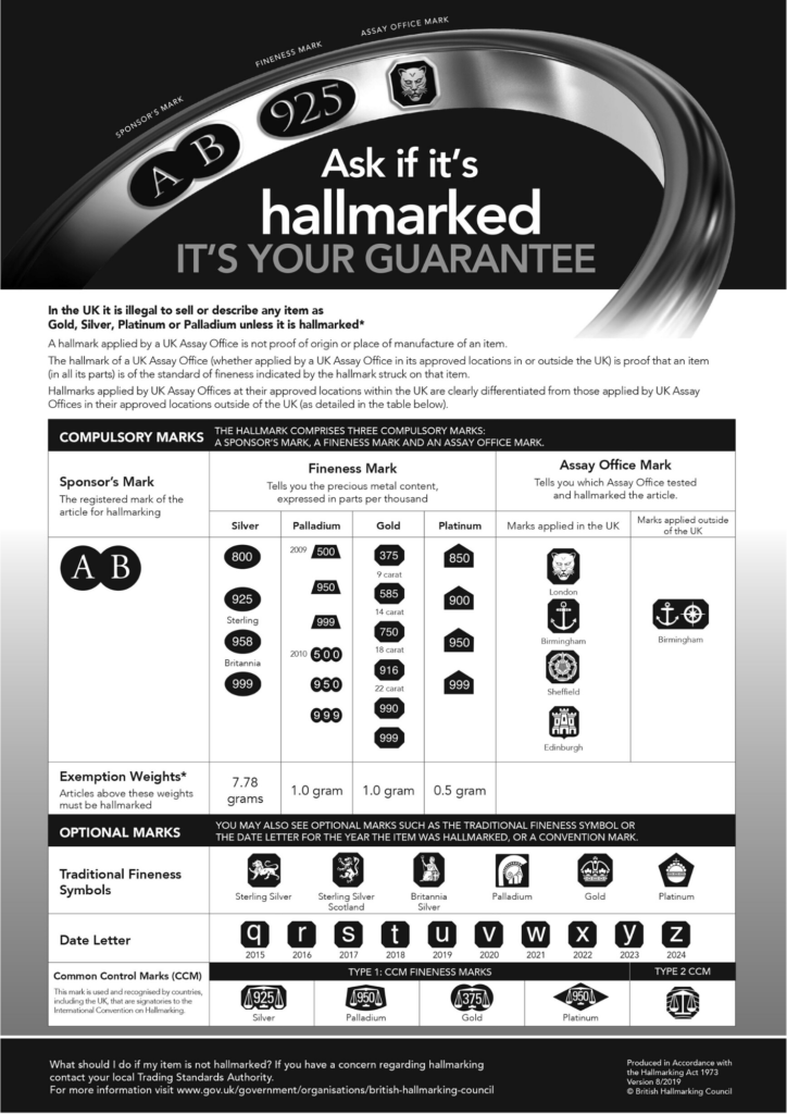 London assay office dealer notice